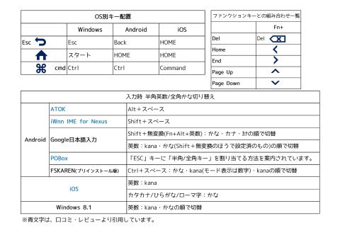 キーボードリスト