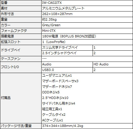 お借りしました