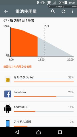 これが噂のセルスタンバイ問題かぁ