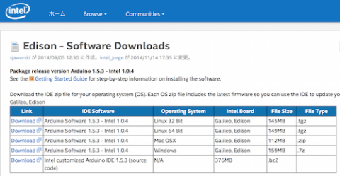 MacOS X用を選びました。