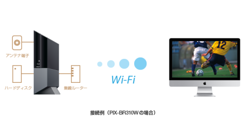 StationTVはワイアレスで利用できます。