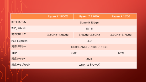 RYZEN7