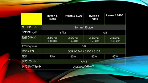 RYZEN5