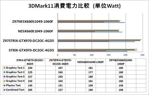 新消費電力比較