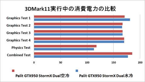 空水冷消費電力比較