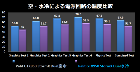 空水冷温度比較