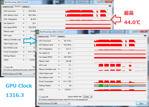 ピーク温度 水冷