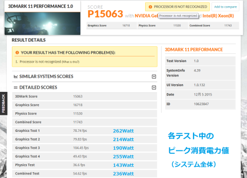 3DMark11 スコアと消費電力