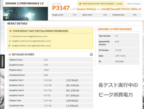 Xeon E3-1285L v4 1WattあたりのScore 30.85