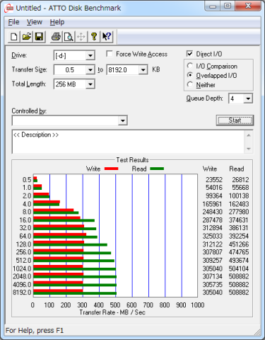 ATTO Disk Benchmark 2.47