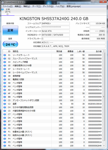 周ナイPCでの現在の健康状態