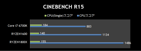 CINEBENCH R15比較表