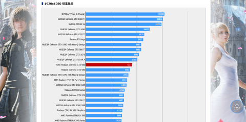 FINAL FANTASY XV WINDOWS EDITION ベンチマーク score 比較表