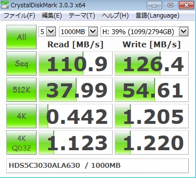 1000MBでのCDM
