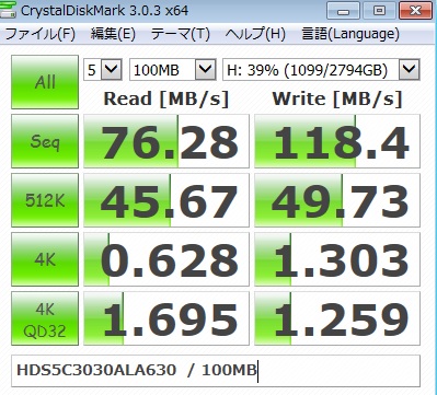 100MBでのCDM結果