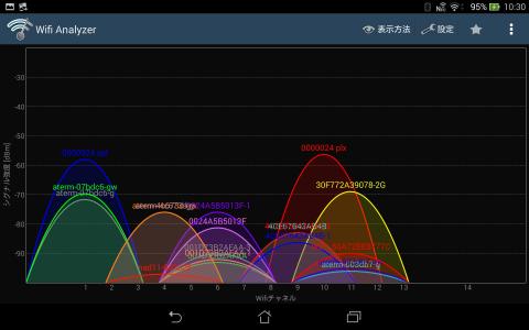 以前のルータ(2.4G)