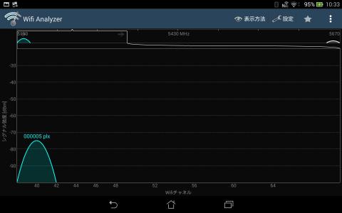 以前のルータ(5G)