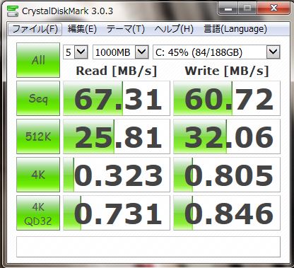 CrystalDiskMarkバージョンが古いですが速度はこんなものでしょう