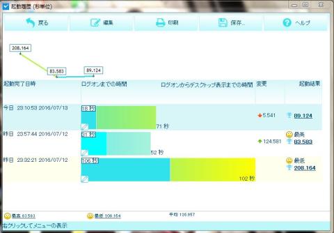 HDDでのOS起動平均