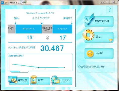 SSDからのOS起動