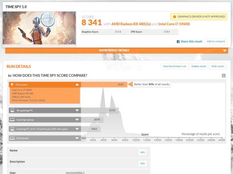 CrossFireXでの3DMark TimeSpay