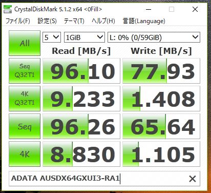 シーケンシャルリードは公称値以上