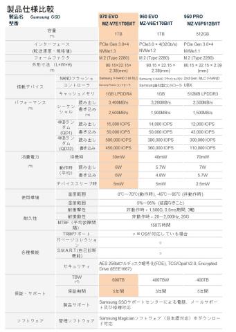 過去製品との仕様比較