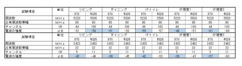 wifiアナライザーでの比較