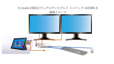 こんな感じで繋がっています