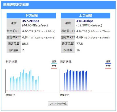 JUD380のLANポート経由接続