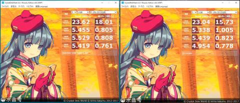 SDカードの速度比較