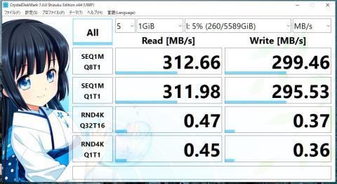 今回のCrystalDiskMark結果