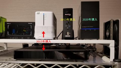 外付けストレージ類