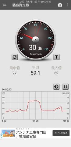 最大75DB(50CM)はやや五月蠅いか