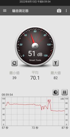 ノーマルモード時