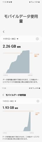 上がDoCoMo、下がRaktenの通信量