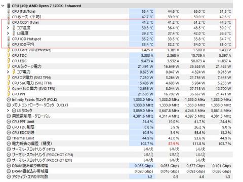 水冷と変わらない温度