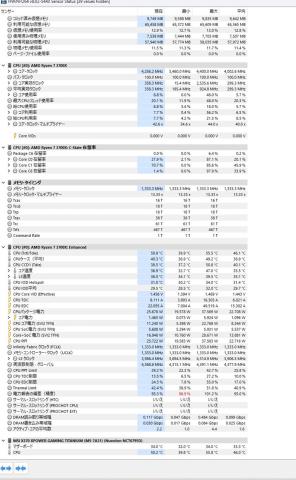 CPUの温度も50度以下で安定しています