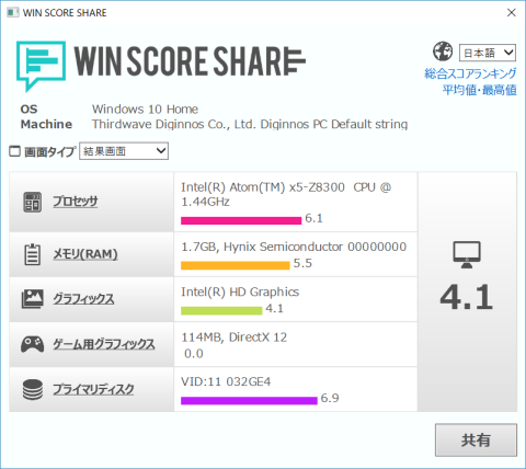 WinScoreShareのスコアは4.1