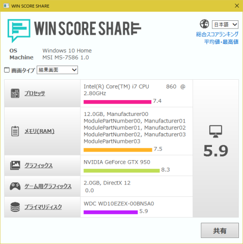 WinScoreShareの結果
