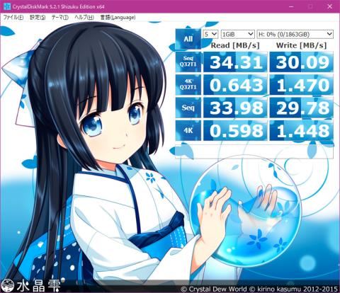 CrystalDiskMarkの結果