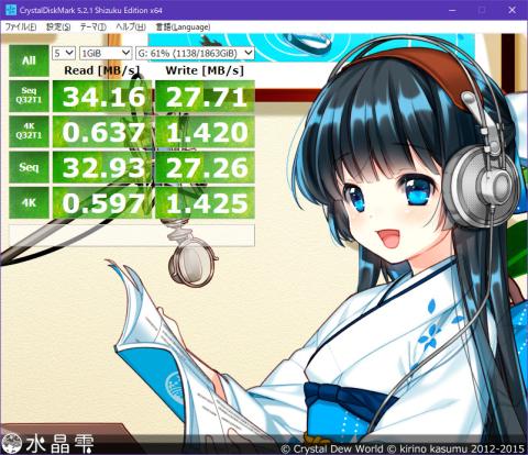 ベンチマークの結果