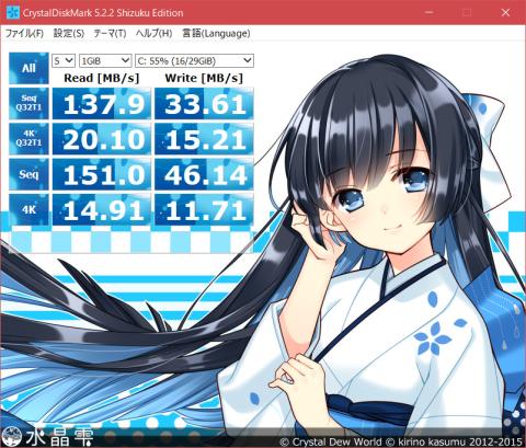 CrystalDiskMarkの結果