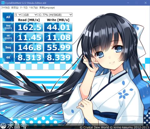 CrystalDiskMarkの結果