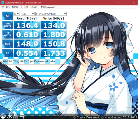 ベンチマークの結果