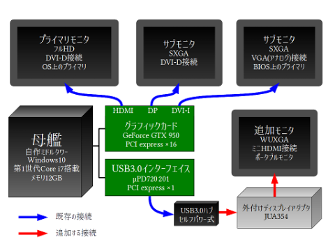 今回やりたかったこと