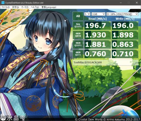 ベンチマークの結果
