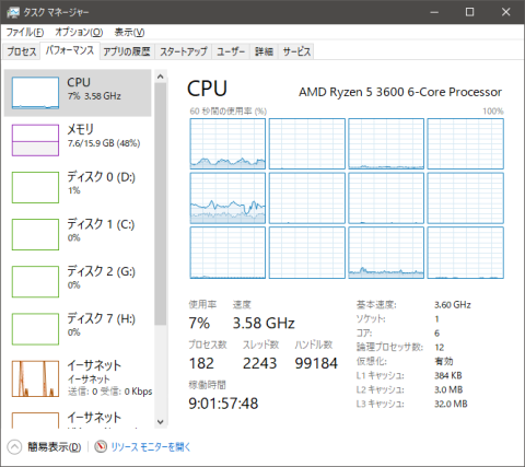 スレッドごとの使用率