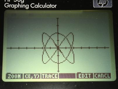 Lissajous曲線を表示したところ