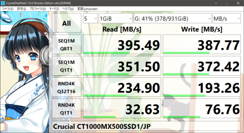 ベンチマークの結果